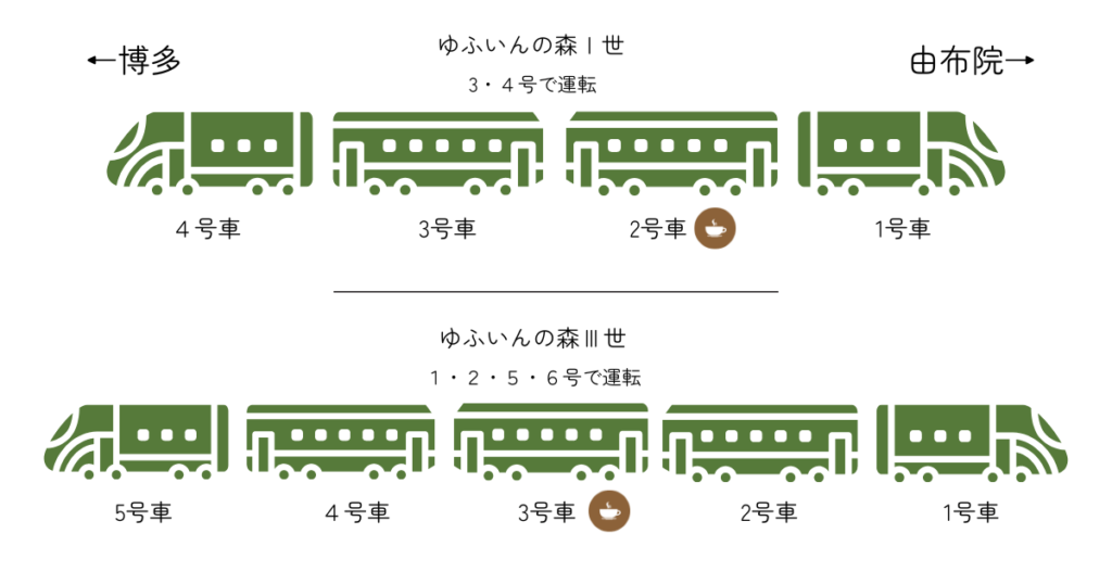 ゆふいんの森　編成
